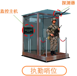 岗哨巡逻枪支离位报警利用传感器技术实现的